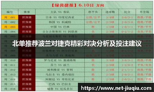 北单推荐波兰对捷克精彩对决分析及投注建议